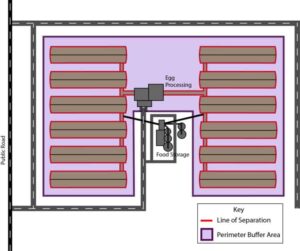 Perimeter Buffer Area and Line of Separation