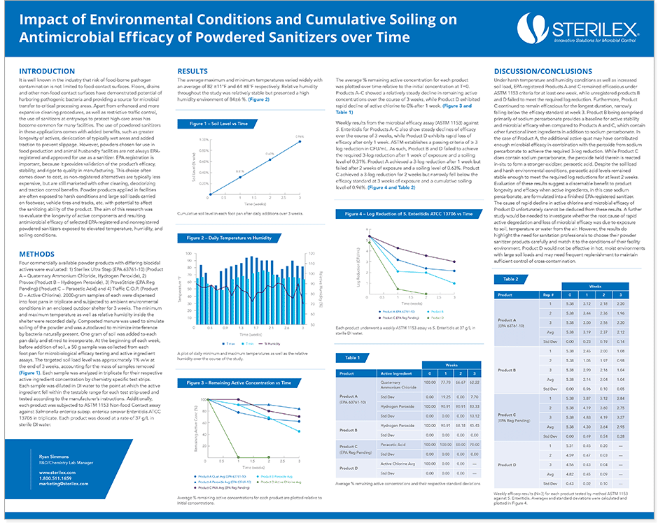 Screenshot of poster: Impact of Environmental Conditions and Cumulative Soiling on Antimicrobial Efficacy of Powdered Sanitizers over Time