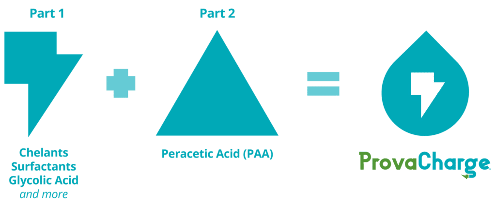 Part 1(Chelants[Surfactants, Glycolic Acid + More]) + Part 2(Peracetic Acid[PAA])